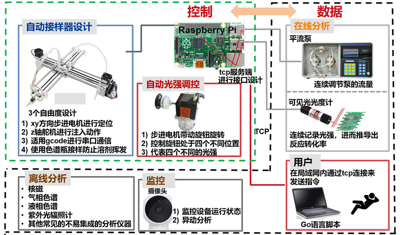 圖5-構建框架示意圖_副本.png