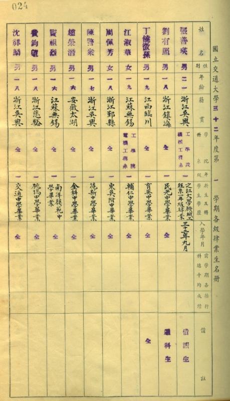 圖2-2  交通大學1943年度 電機工程系新生入學名冊（左五列為陳警眾）.jpg